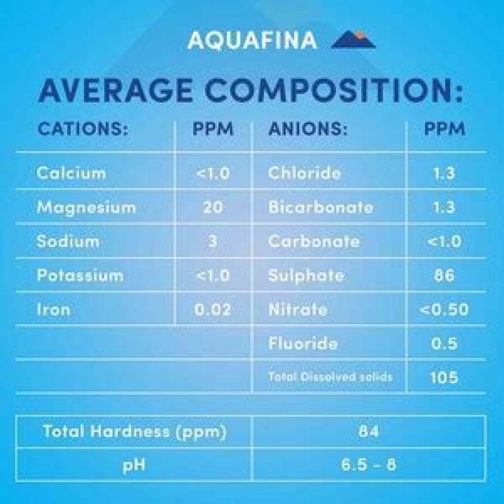 Does Aquafina water have potassium? – Celebrity.fm – #1 Official Stars, Business & People Network, Wiki, Success story, Biography & Quotes