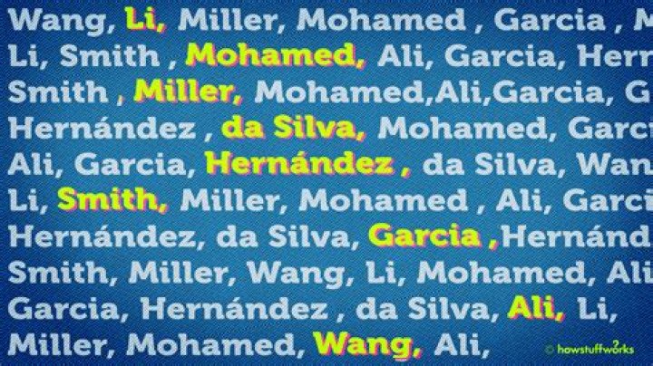 ¿Qué tan común es el nombre Mónica? – Celebrity.fm