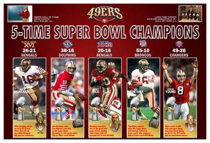 ¿Cuántos Super Bowls tienen los 49ers? – Celebrity.fm
