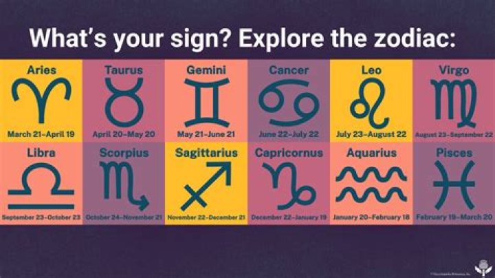 ¿Cuántos signos del zodiaco hay? – Celebrity.fm