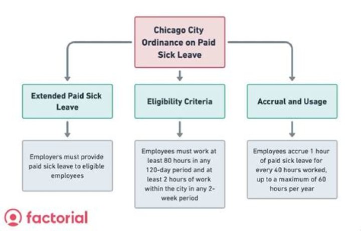 How much do extras get paid in Chicago? – Celebrity.fm – #1 Official Stars, Business & People Network, Wiki, Success story, Biography & Quotes