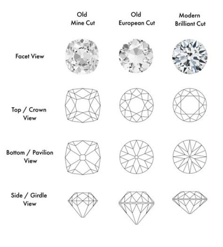 How old is Diamond White? – Celebrity.fm – #1 Official Stars, Business & People Network, Wiki, Success story, Biography & Quotes