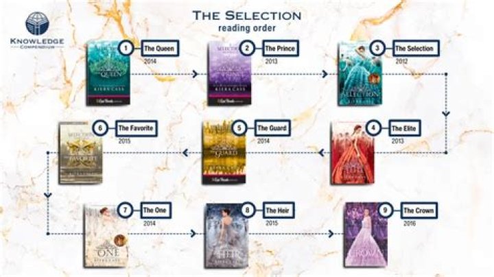 How old should you be to read the selection series?