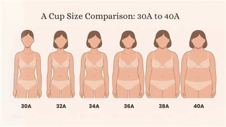 Czy 32A to dobry rozmiar stanika?