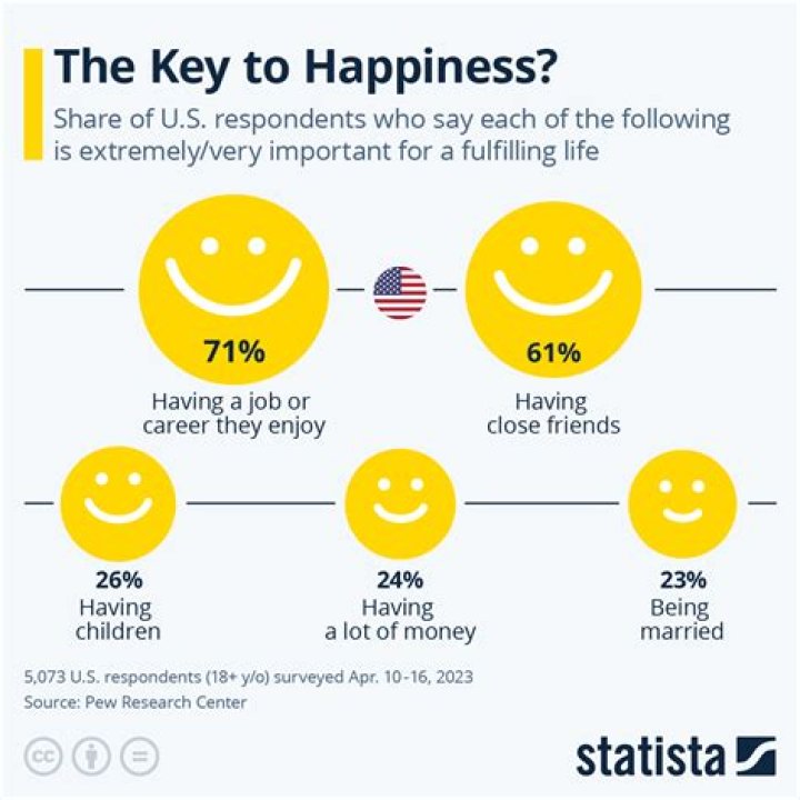 Is happiness have happy ending? – Celebrity.fm – #1 Official Stars, Business & People Network, Wiki, Success story, Biography & Quotes
