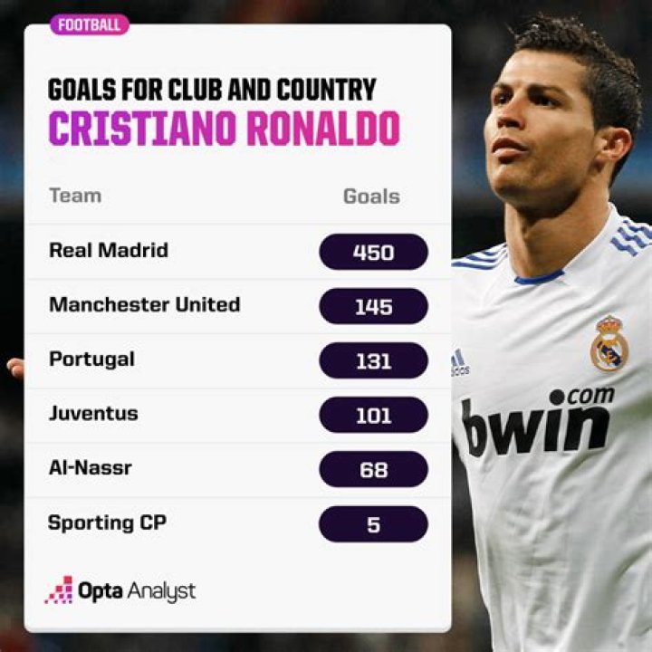 Is Ronaldo’s Spanish Good? – Celebrity.fm – #1 Official Stars, Business & People Network, Wiki, Success story, Biography & Quotes