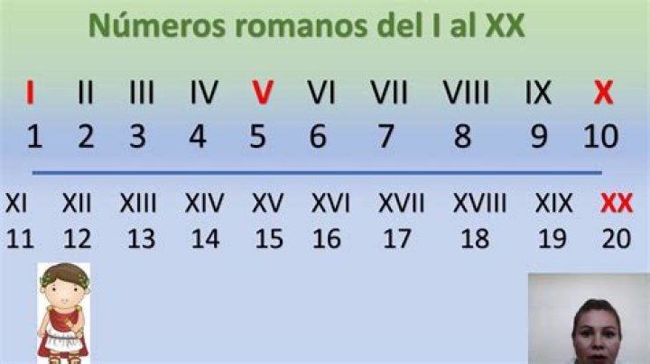 Qual è il numero di Xi in romano?