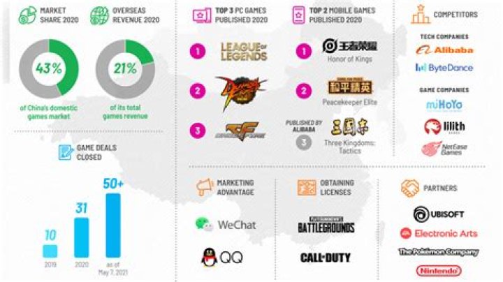 What company owns Avalanche Software? – Celebrity.fm – #1 Official Stars, Business & People Network, Wiki, Success story, Biography & Quotes