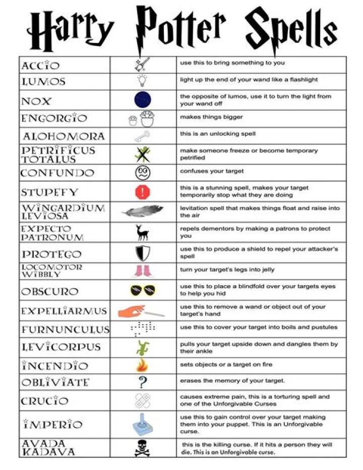 What does the Harry Potter spell Avis do?