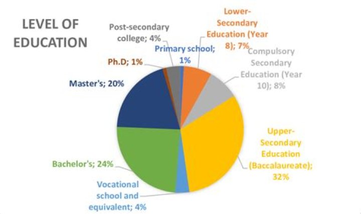 What is Beyonce’s education level? – Celebrity.fm – #1 Official Stars, Business & People Network, Wiki, Success story, Biography & Quotes
