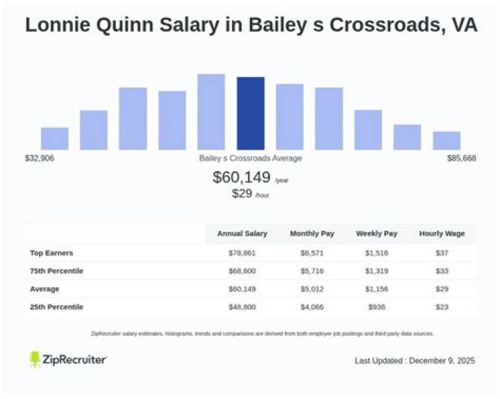 What is Brady Quinn salary? – Celebrity.fm – #1 Official Stars, Business & People Network, Wiki, Success story, Biography & Quotes