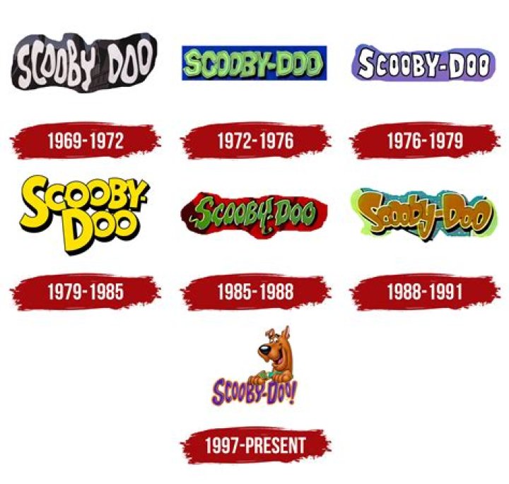 ¿Cuál es el nombre completo de Scooby-Doo? – Celebrity.fm