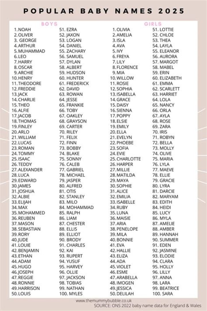 What is the most popular girl horse name?