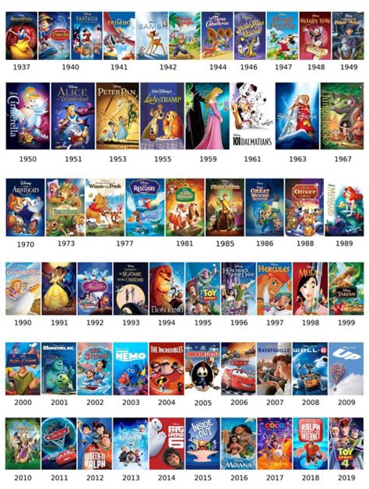 What Pixar movie came out in 2004? – Celebrity.fm – #1 Official Stars, Business & People Network, Wiki, Success story, Biography & Quotes