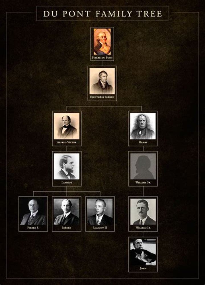 Who inherited the DuPont fortune? – Celebrity.fm – #1 Official Stars, Business & People Network, Wiki, Success story, Biography & Quotes