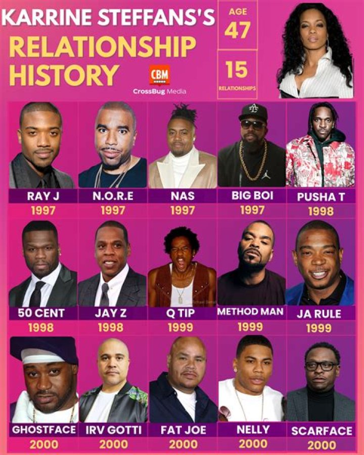 Who is Karrine Steffans dating now? – Celebrity.fm – #1 Official Stars, Business & People Network, Wiki, Success story, Biography & Quotes