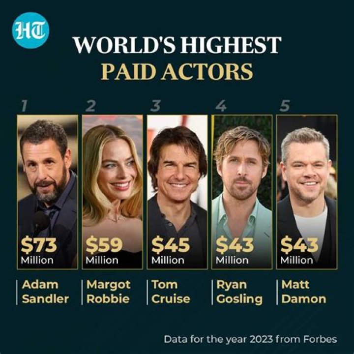 Who was the highest paid actor on Lost?