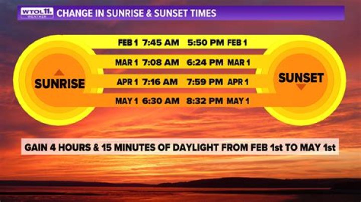 Why is sunrise later in Florida? – Celebrity.fm – #1 Official Stars, Business & People Network, Wiki, Success story, Biography & Quotes